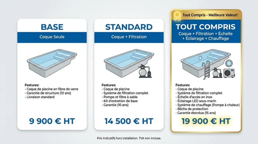prix moyen d'une piscine coque tout compris